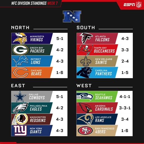 2017 nfc east standing|nfc east standings today.